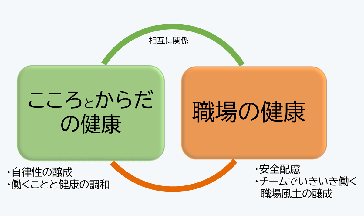 健康Action2025 重点分野
