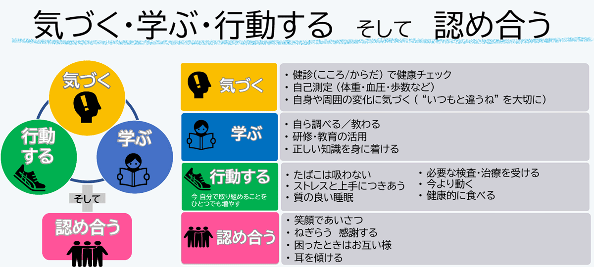 健康Action2025 スローガン