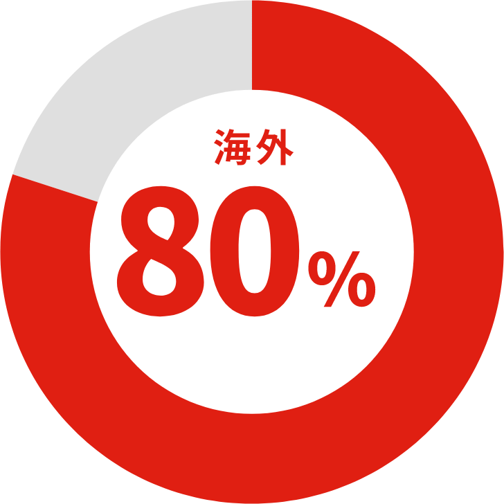 海外80%